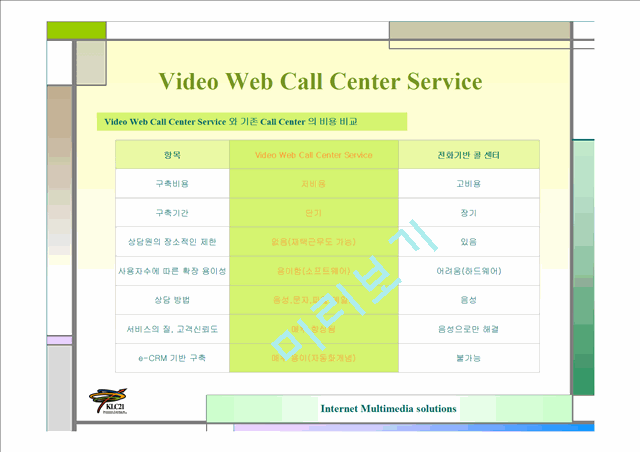 (주)KLC21-Video Web Call Solution 사업계획서   (5 )